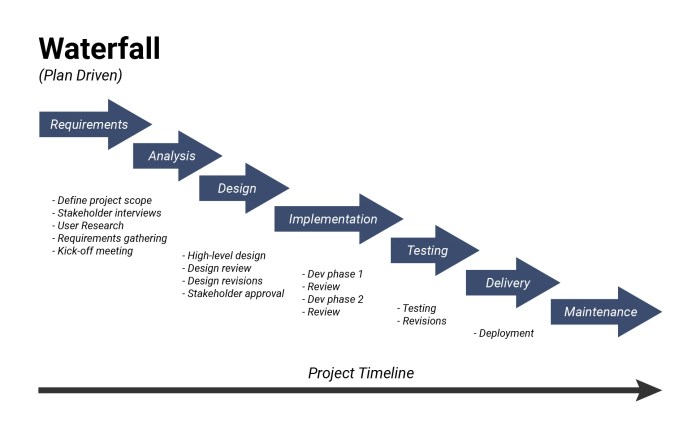 How to make waterfall model for home decoration