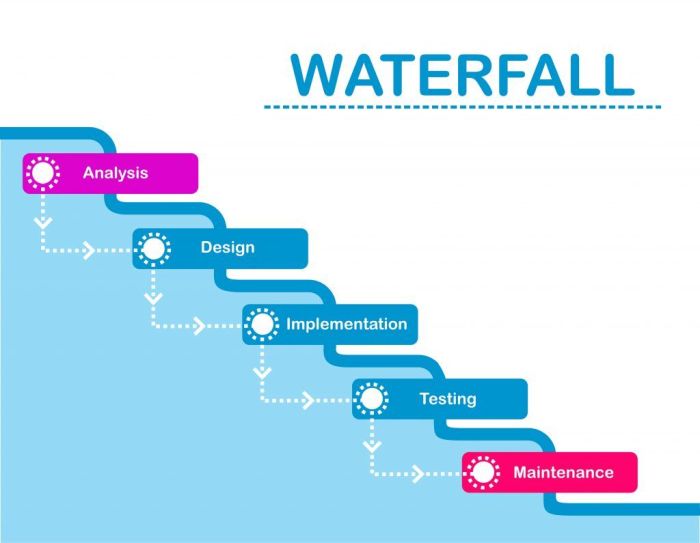 How to make waterfall model for home decoration