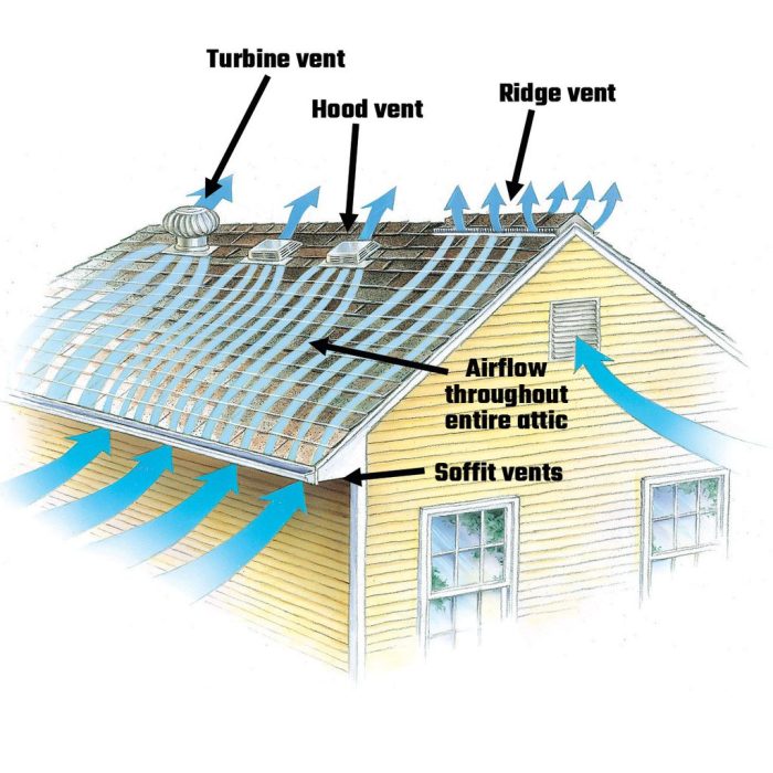 Desain ventilasi buka tutup atap rumah